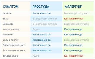 Что можно при аллергии при грудном вскармливании